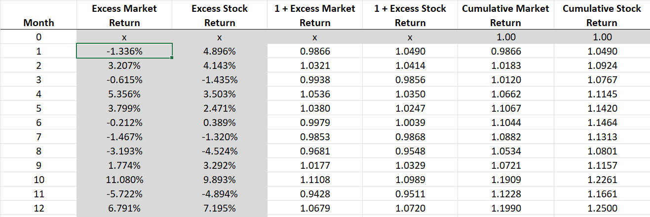 Solved Based on the given information, what is the stock's | Chegg.com