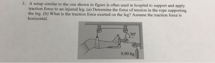 Solved A setup similar to the one shown in figure is often | Chegg.com
