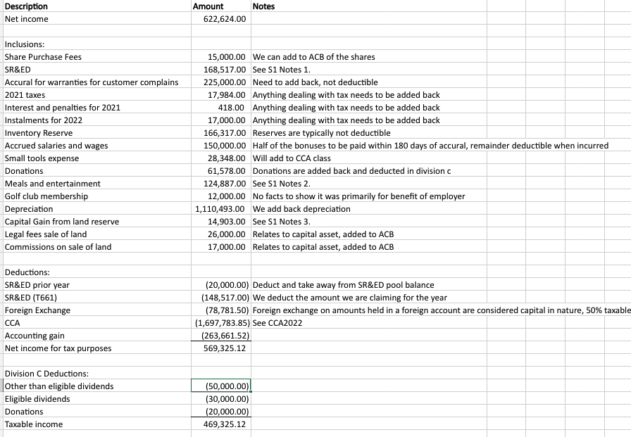 AMF 362 Comprehensive Case For the Year Fnded | Chegg.com