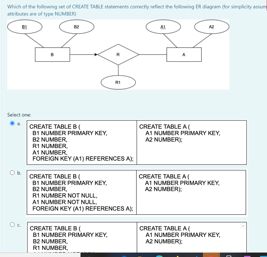 Solved Which Of The Following Set Of CREATE TABLE Statements | Chegg.com