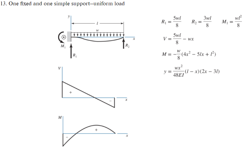 Solved The beam shown in the figure is pinned to the ground | Chegg.com