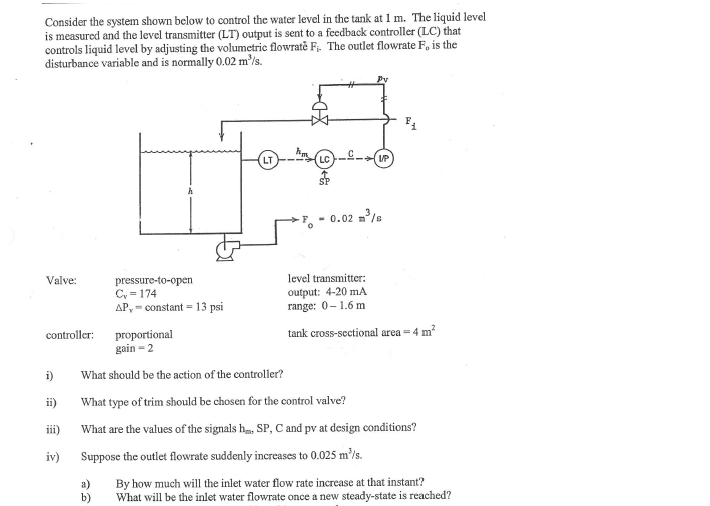 Solved Consider the system shown below to control the water | Chegg.com