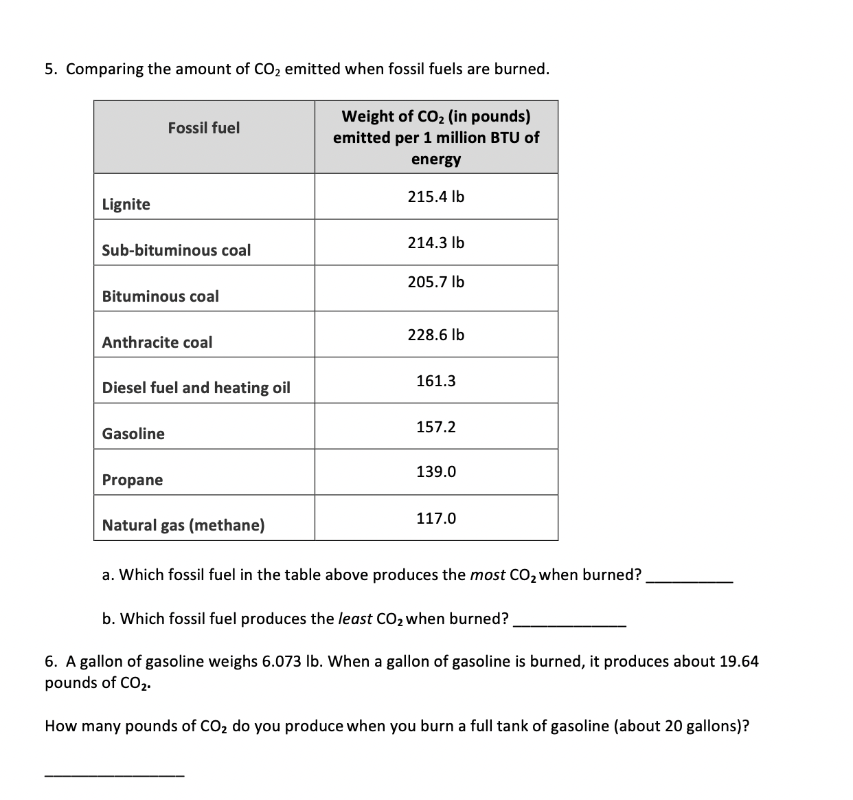 Solved 5. Comparing the amount of CO2 emitted when fossil | Chegg.com