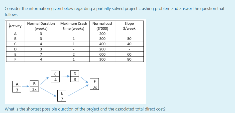 Solved Consider the information given below regarding a | Chegg.com
