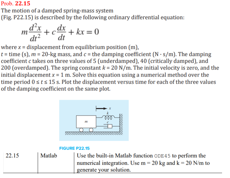 Solved Dt2 Prob 22 15 The Motion Of A Damped Spring Mass