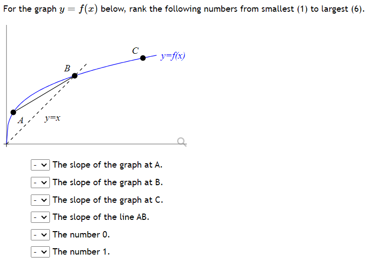 Solved For the graph y=f(x) below, rank the following | Chegg.com