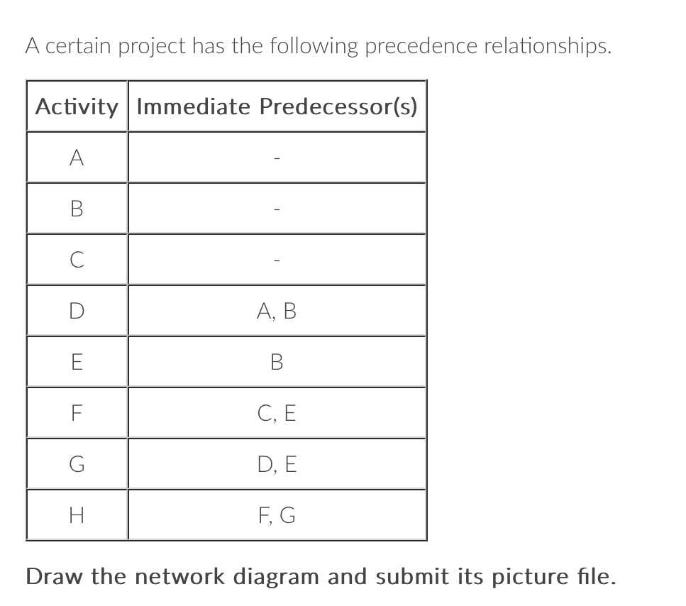 Solved What are the paths, from start to finish? List them | Chegg.com