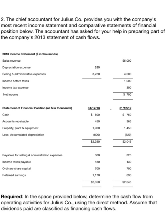 Solved The chief accountant for Julius Co. provides you with | Chegg.com