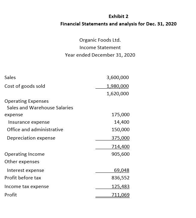 JUST NEED STATEMENT OF FINANCIAL POSITION (BALANCE | Chegg.com