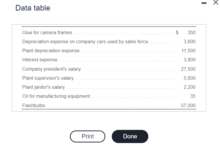 Solved Photo Pro manufactures disposable cameras. Suppose | Chegg.com