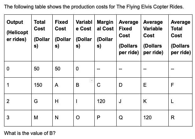 Solved The Following Table Shows The Production Costs For | Chegg.com