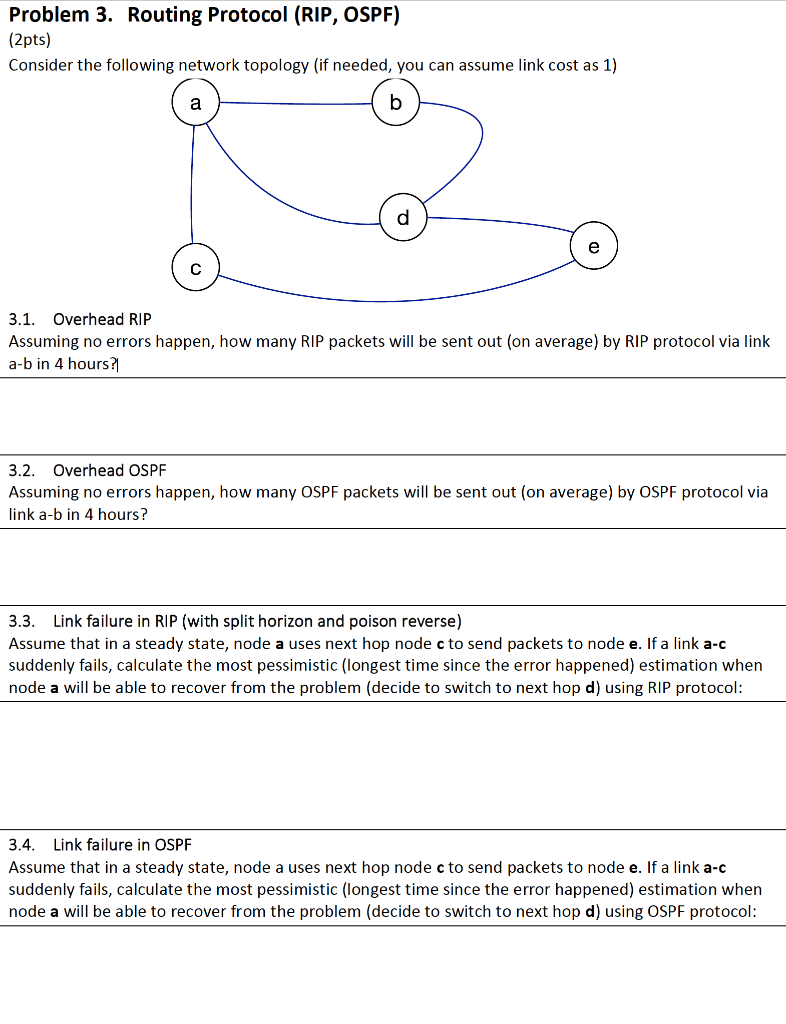 Problem 3. Routing Protocol (RIP, OSPF) (2pts) | Chegg.com