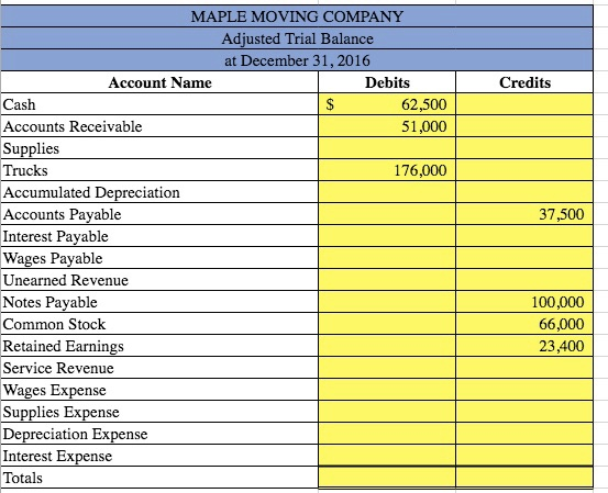 Solved Maple Moving Company has provided you their | Chegg.com