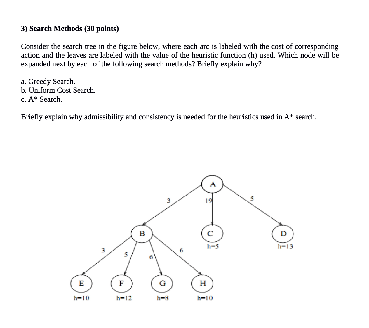 Solved 3) Search Methods (30 points) Consider the search | Chegg.com