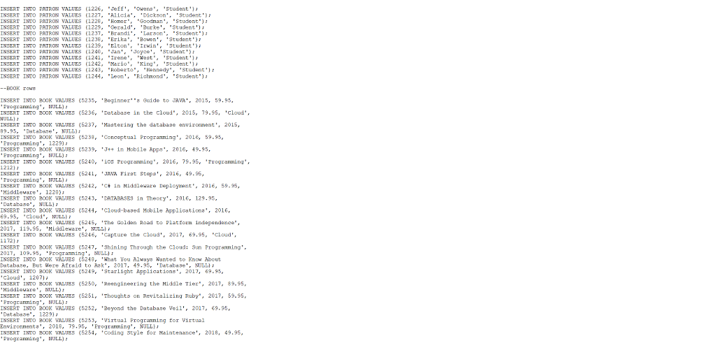 Assignment 4 SQL Total points: 50 All problems are | Chegg.com