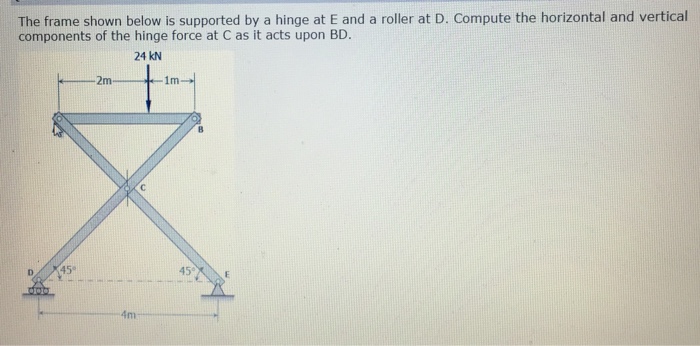 Solved The frame shown below is supported by a hinge at E | Chegg.com