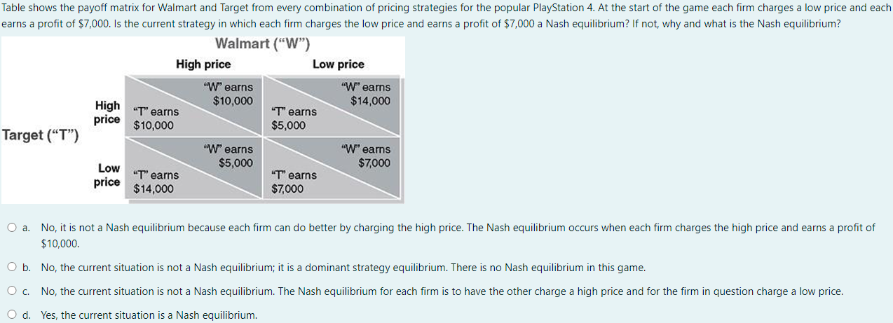 Solved Table shows the payoff matrix for Walmart and Target | Chegg.com