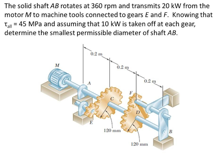 Solved The solid shaft AB rotates at 360 rpm and transmits | Chegg.com
