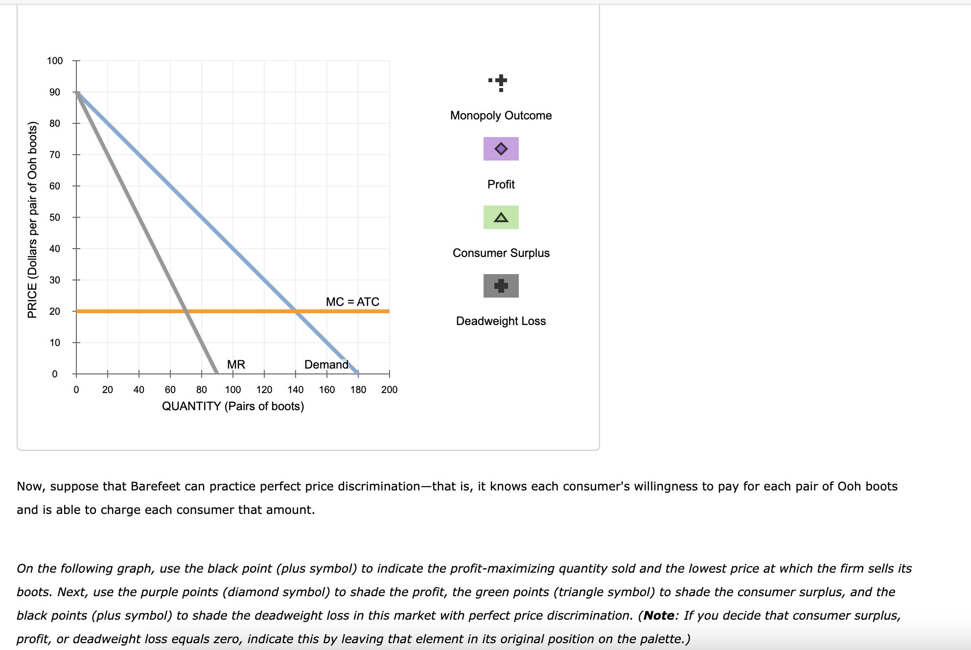 Solved Consider the welfare effects when the industry | Chegg.com