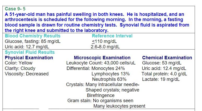 Solved Case 9= 5 A 51-year-old man has painful swelling in | Chegg.com