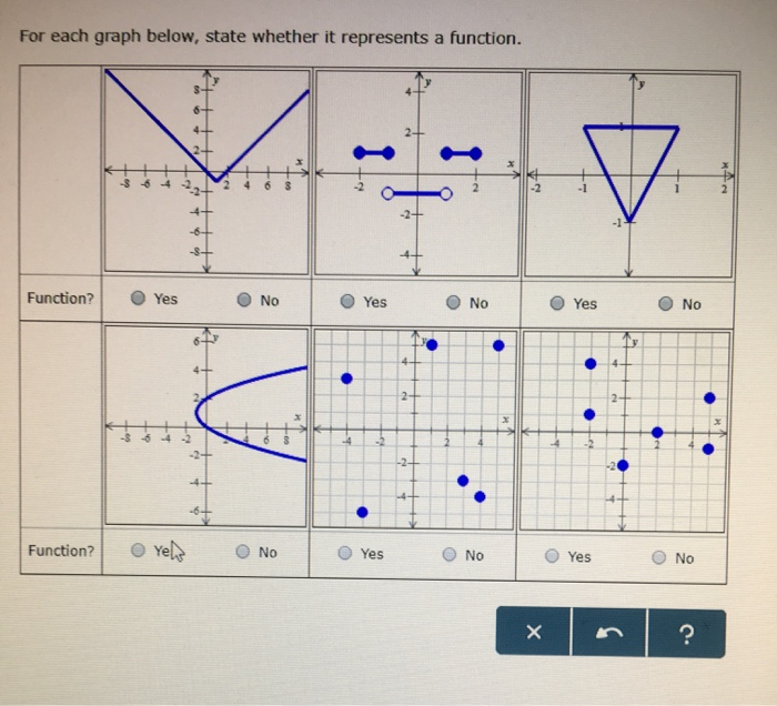Solved For each graph below, state whether it represents a | Chegg.com