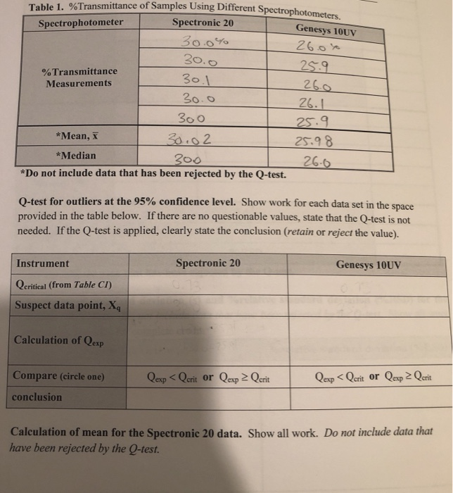 Solved Q test for outliers and calculation of mean for the
