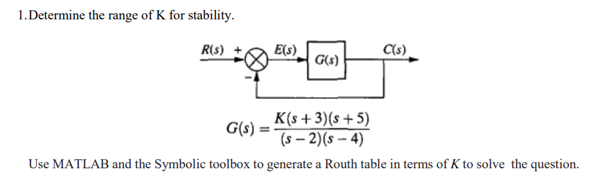 Solved 1. Determine the range of K for stability. R(s) + | Chegg.com