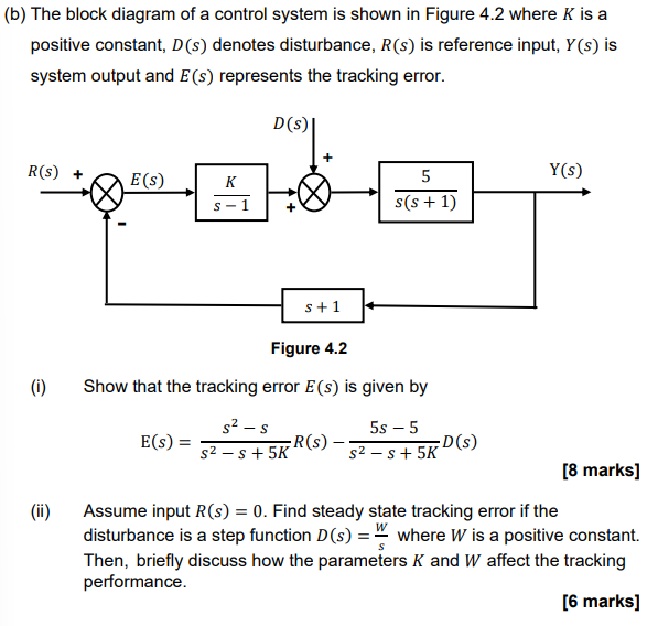 Solved (b) The Block Diagram Of A Control System Is Shown In | Chegg.com