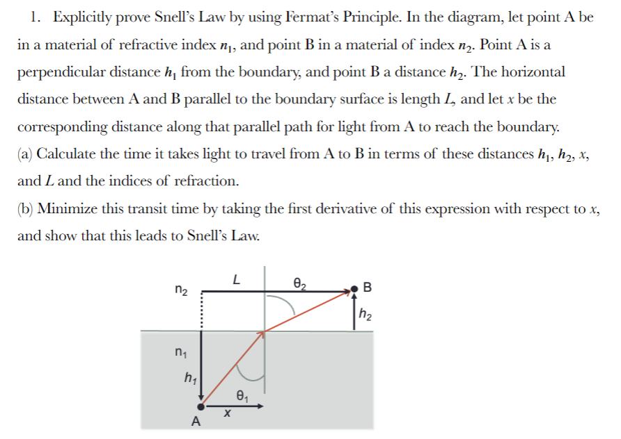 Explicitly prove Snell's Law by using Fermat's