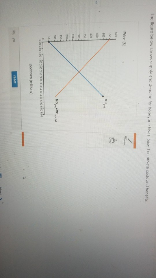 Solved The figure below shows supply and demand for honeybee | Chegg.com