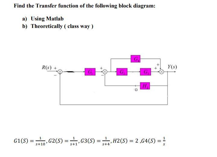 Solved Find The Transfer Function Of The Following Block | Chegg.com