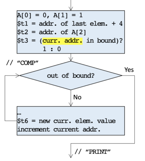 Solved Consider a C++ int array A. The base address and the | Chegg.com