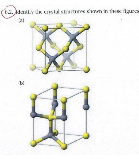 Solved 6.2. Identify the crystal structures shown in these | Chegg.com