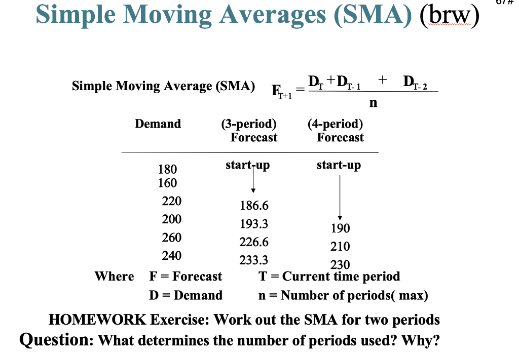solved-simple-moving-averages-sma-brw-simple-moving-chegg