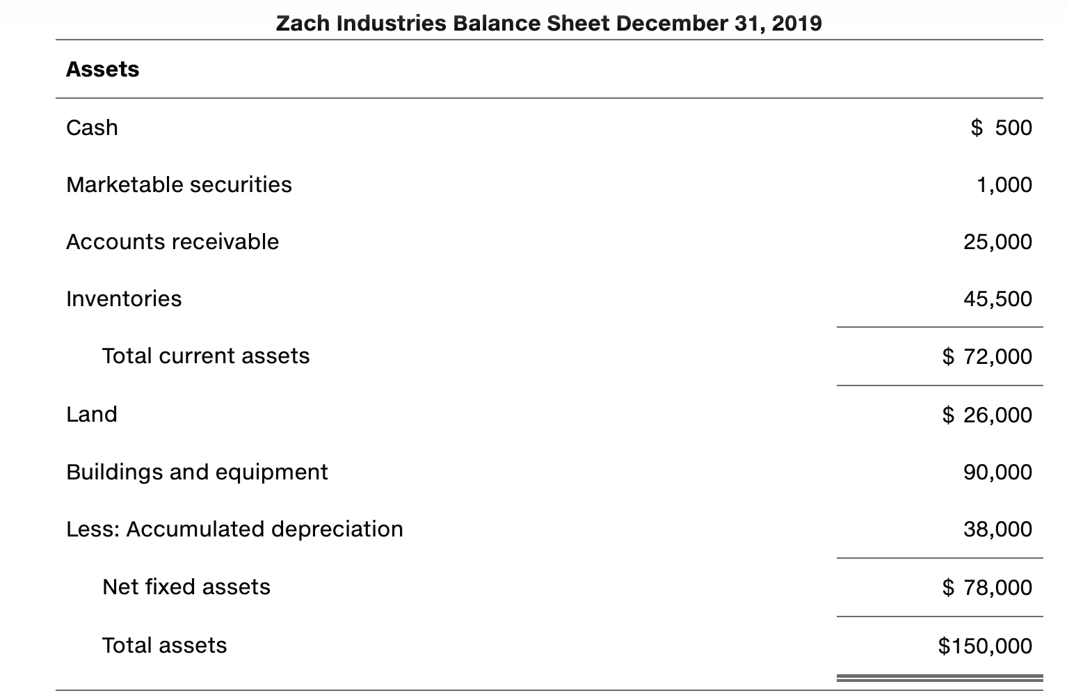 Solved 3-24 Financial statement analysis The financial | Chegg.com