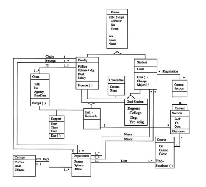 Solved Based on the following UML diagram. Answer the | Chegg.com