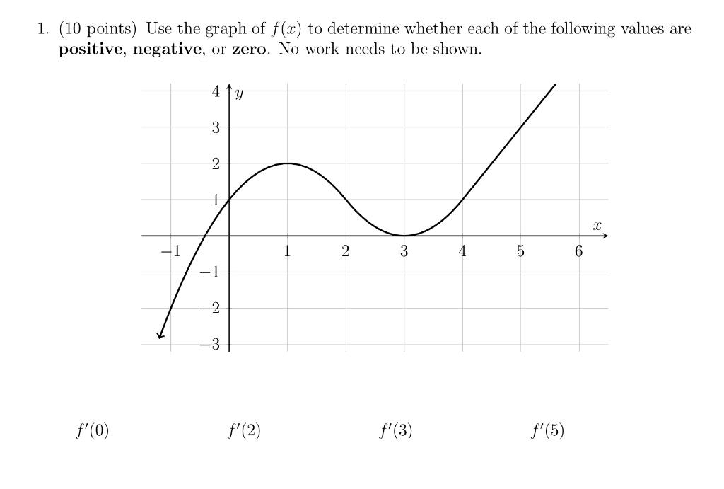 Solved 1. (10 points) Use the graph of f(x) to determine | Chegg.com