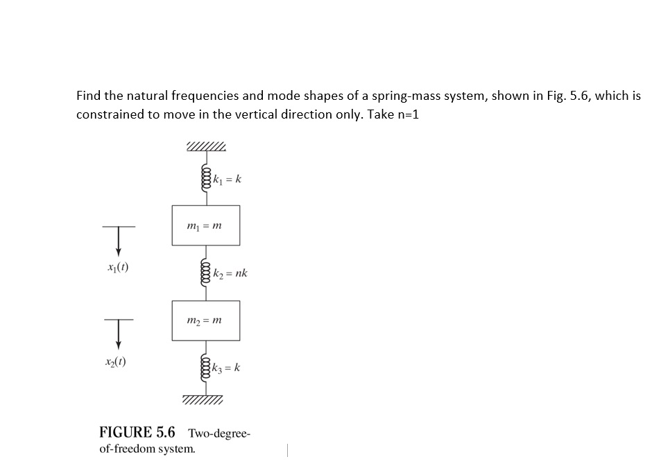 Solved Find The Natural Frequencies And Mode Shapes Of A | Chegg.com