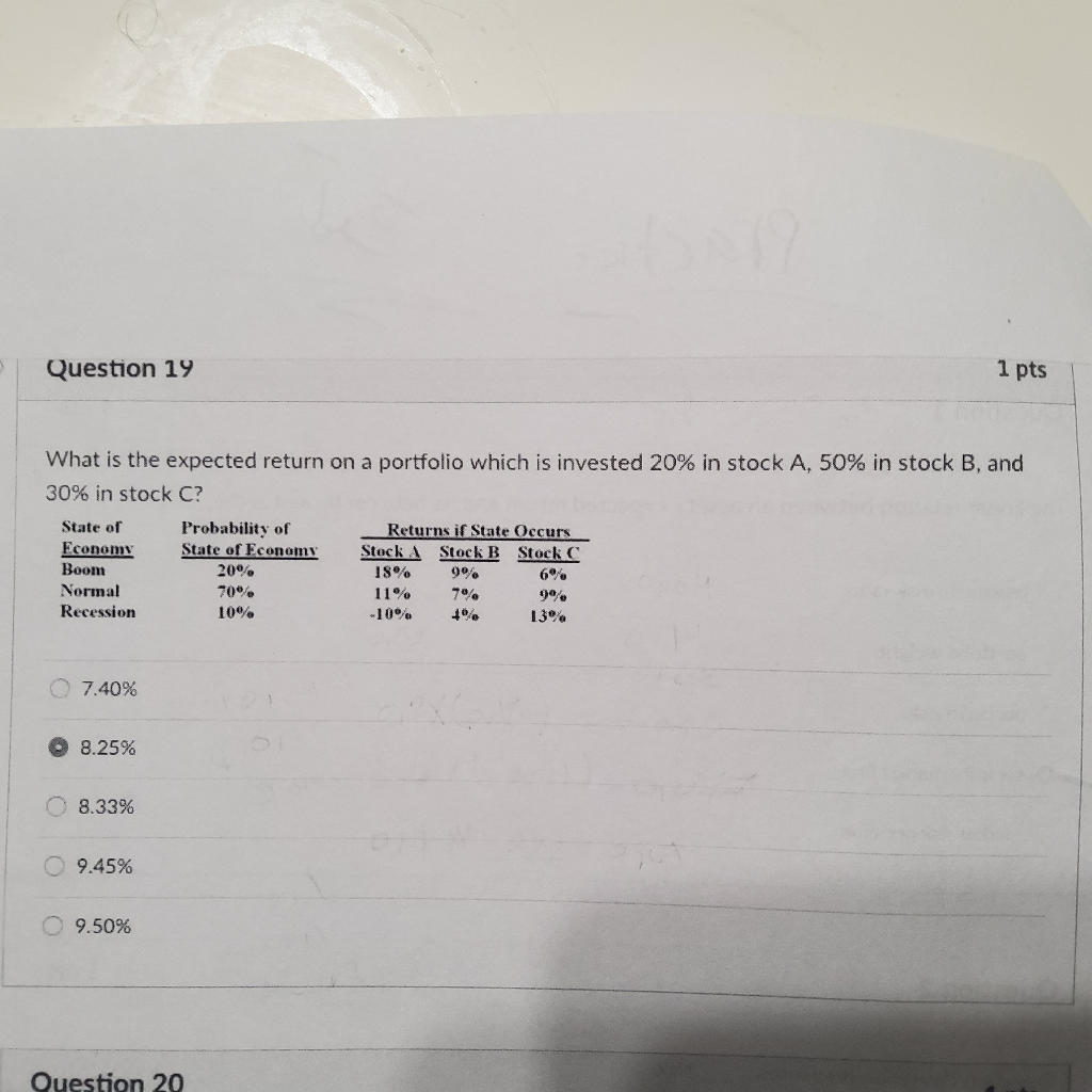 Solved Question 19 1 pts What is the expected return on a | Chegg.com
