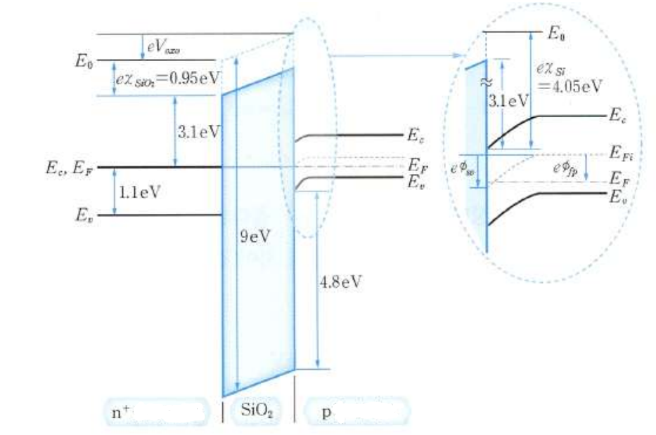Solved above picture is n+ polysilicon / sio2 / p type | Chegg.com