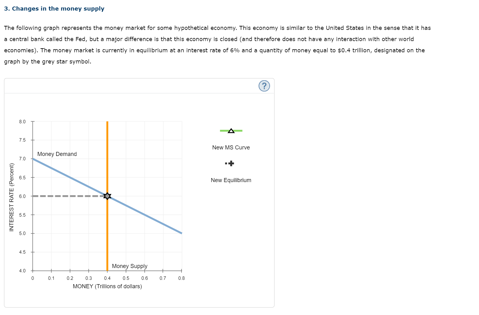 Solved 3. Changes in the money supply The following graph | Chegg.com