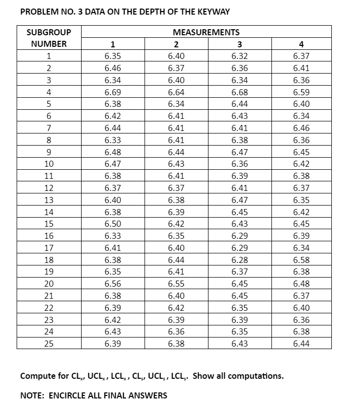 Solved PROBLEM NO. 3 DATA ON THE DEPTH OF THE KEYWAY | Chegg.com