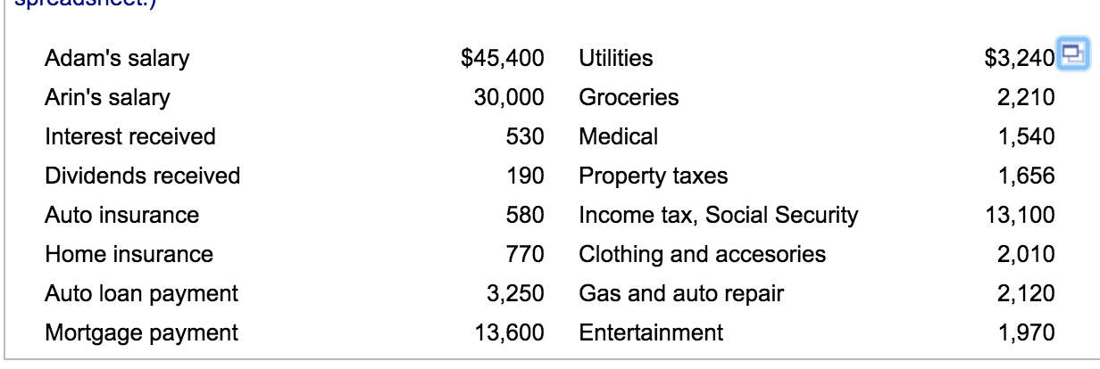 Solved Income Statement Preparation Adam And Arin Adams Have | Chegg.com