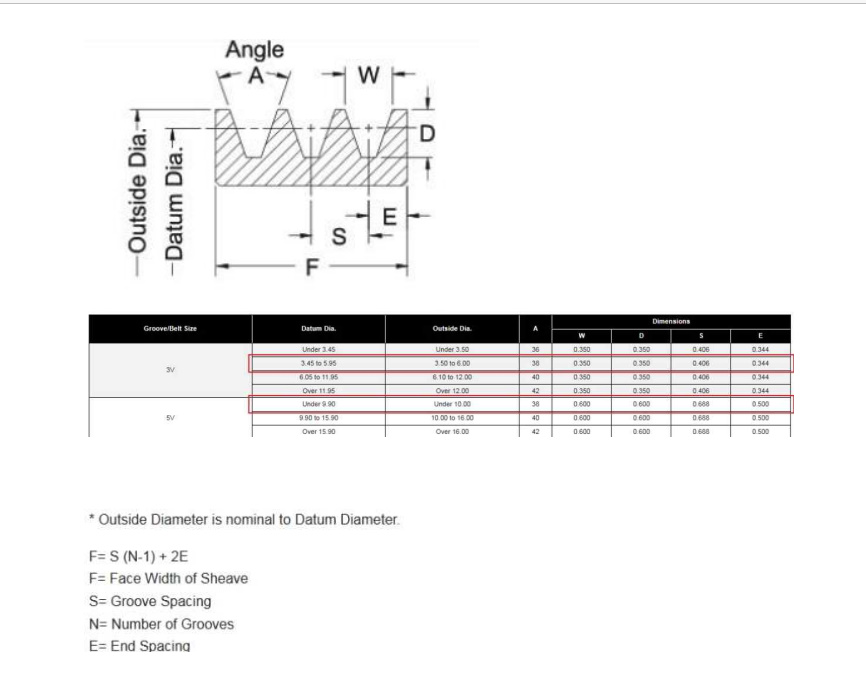 Question ) Please draw a vbelt drawing using