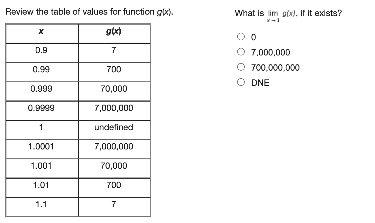 Solved Review The Table Of Values For Function H X What Is Chegg Com