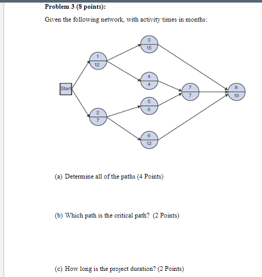 Solved Problem 3 (8 points): Given the following network, | Chegg.com