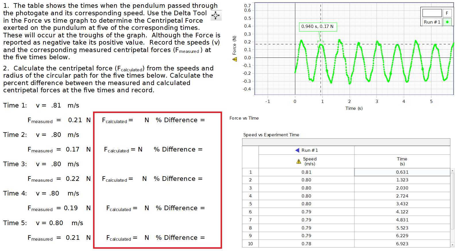 Solved 0.7 0.6 0.5 Run #1 0.4 0.940 s, 0.17 N 1. The table | Chegg.com