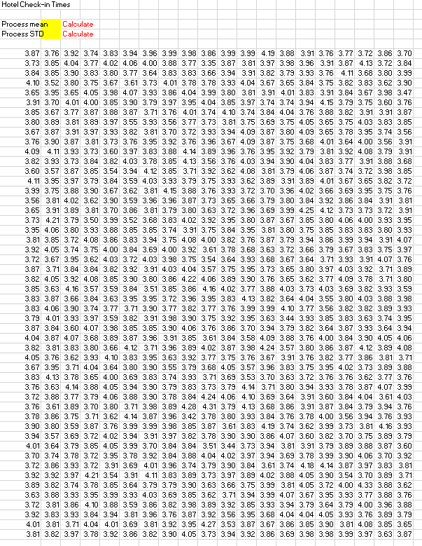 Solved Hotel Check-in Times Process mean Process STD | Chegg.com Solved Hotel Check-in Times Process mean Process STD | Chegg.com