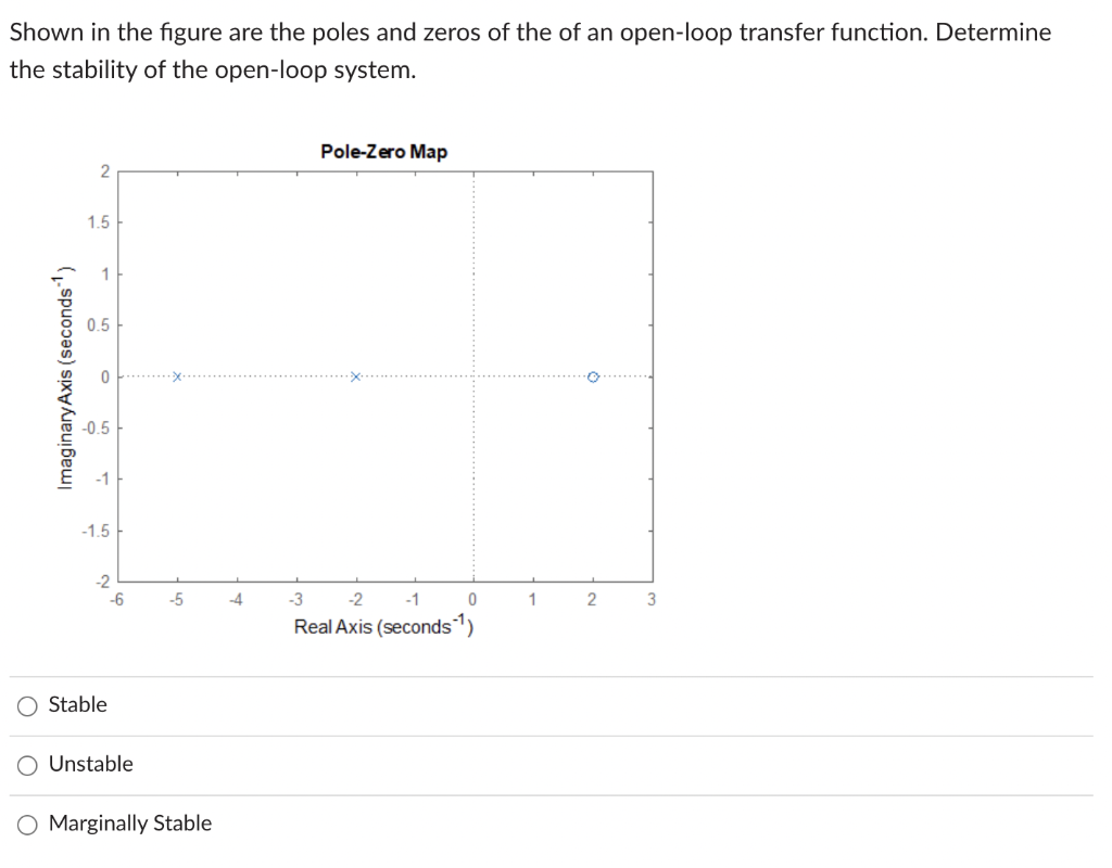 Solved Shown in the figure are the poles and zeros of the of | Chegg.com