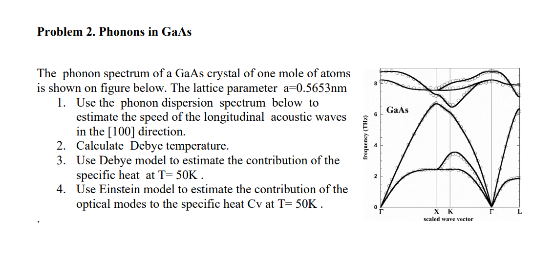 Solved The phonon spectrum of a GaAs crystal of one mole of | Chegg.com